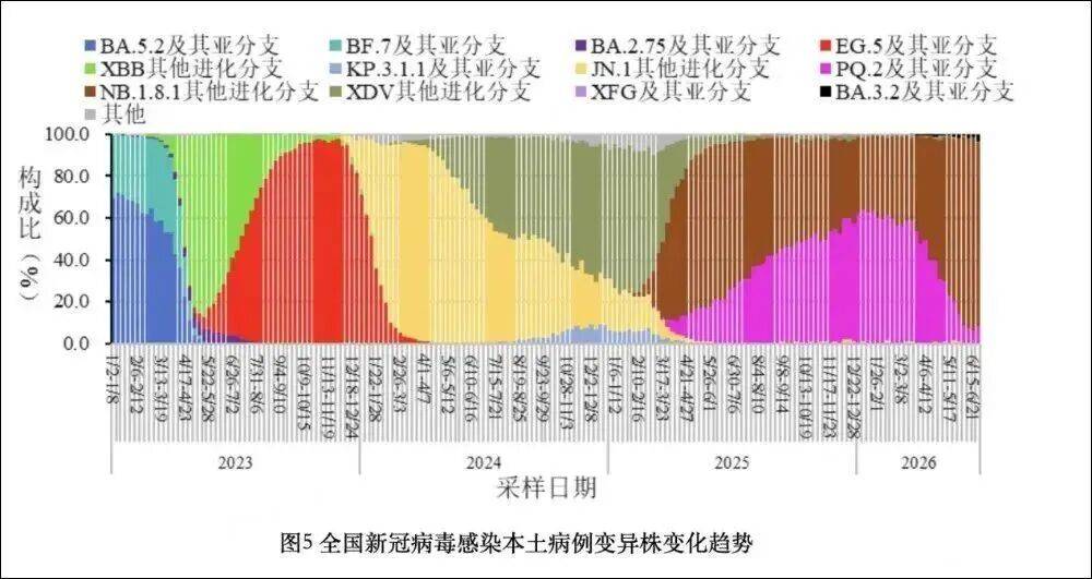 中国疫情最新分布图︰(中国疫情最新局势)-第3张图片