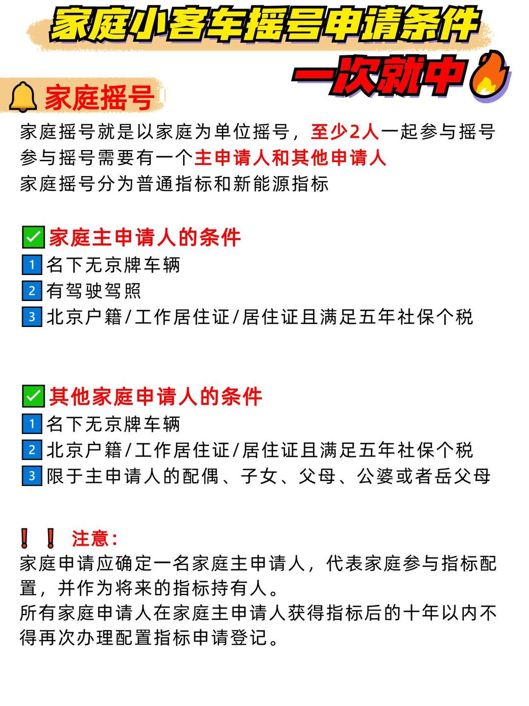 北京市摇号-北京市摇号结果查询-第1张图片