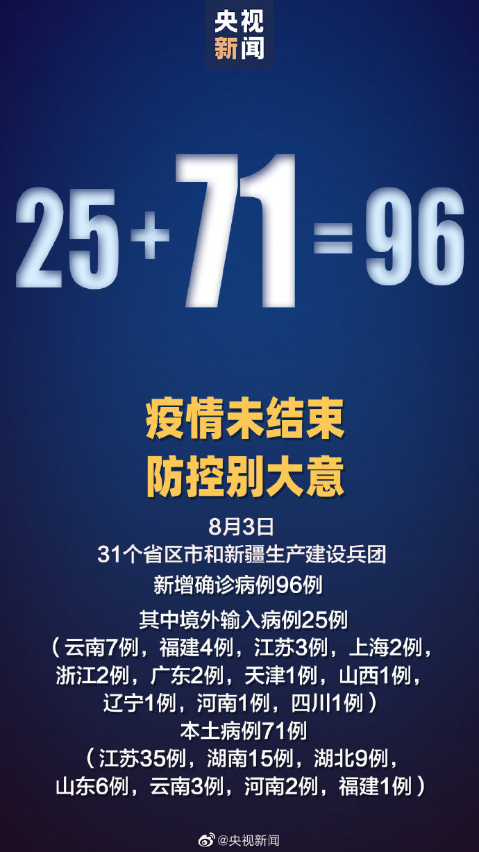 31省份增本土确诊71例内蒙古32例,内蒙新病毒-第2张图片