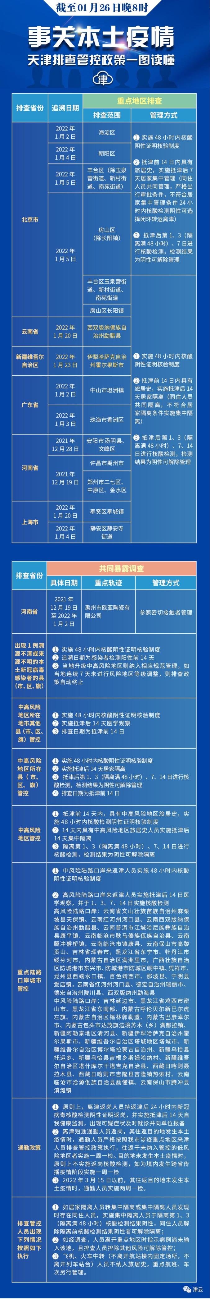 “天津新增封控管控防范区	” 天津新增封控管控防范区是哪里？-第2张图片