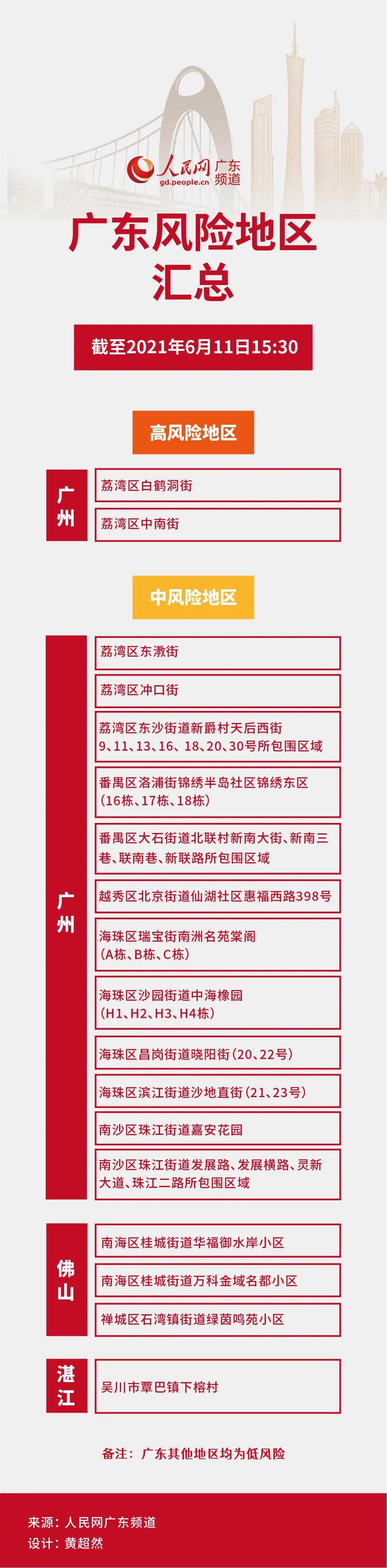 「中高风险地区名单最新查询」〃中高风险地区网址-第2张图片